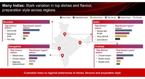 Indian Food Services Market to Reach INR 900-1000K Cr by 2030 ...