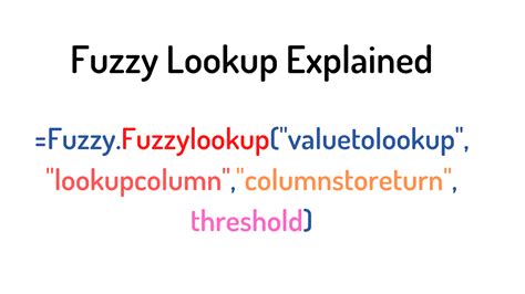 Image result for Fuzzy Lookup Add-In Excel