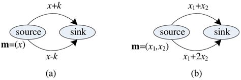 Weak Security 的图像结果