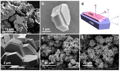 Highly Selective Transformation of CO2 + H2 into Para-Xylene via a ...