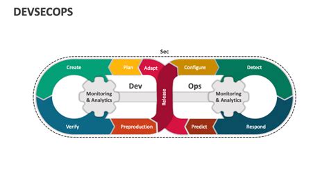Image result for How to Build Devsecops Framework