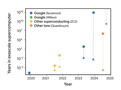 Super Quantum Computer 的图像结果
