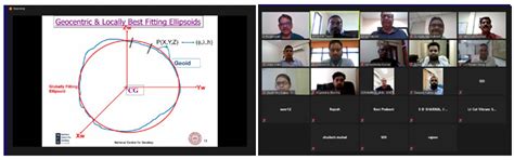 Short-term course on Geodesy for Senior Level Survey of India (SOI ...