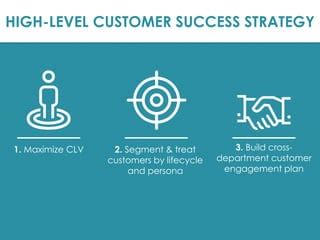 Customer Success Strategy 的图像结果