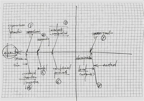 Elisp Tutorial 的图像结果