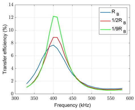Experimental Results and Analysis of Midrange Underwater Asymmetric ...