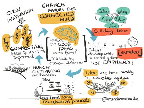 Image result for Visual Note-Taking