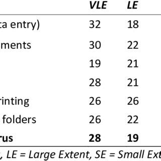 Image result for Data Processing Skills