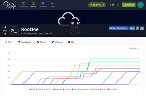 Image result for Task 43 On Try Hack Me Linux