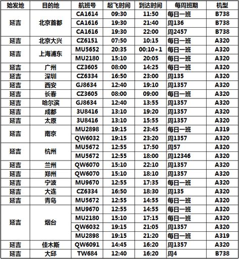 3月28日起，延吉机场2021年夏航季航班时刻表-全搜索网