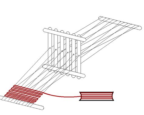 Backstrap Loom Projects 的图像结果