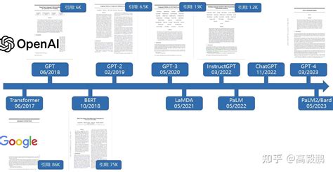GPT 模型图 的图像结果