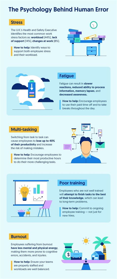 Common Factors of Human Error 的图像结果