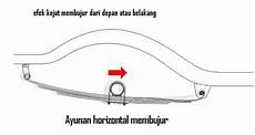 Modifikasi Per Daun Apv by Nsi Mensiasati Instabilitas Sistem Suspensi Per Daun Modifikasi Per Daun Apv
