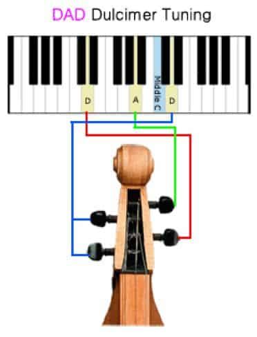 Image result for Dulcimer Tuning Guide