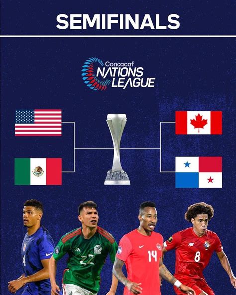 CONCACAF Nations League: Semifinals Schedule USA vs Mexico and Canada ...