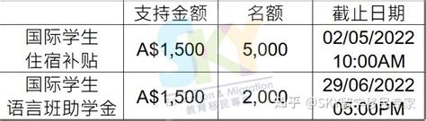 北师大公布留学生补贴，最高每月4500元，学费全免，引网友热议！_腾讯新闻