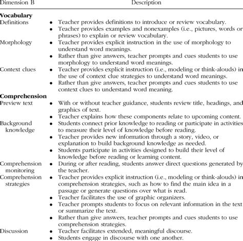 Image result for What Is Observation Code in HTML