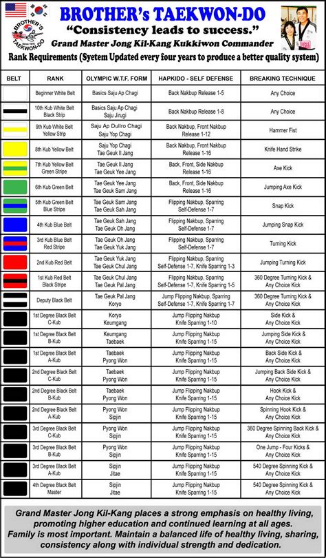 Taekwondo Black Belt Ranking System at Johnny Will blog