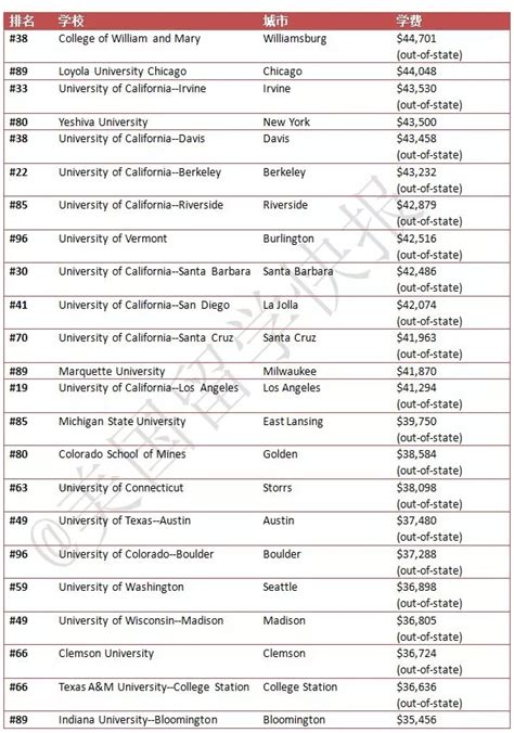 2023年QS世界大学排名完整榜单一览（韩国篇）