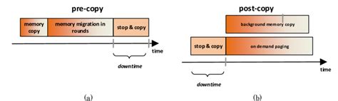 Image result for Post Copy Examples