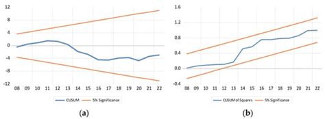 Assessing the Effects of Exchange Rate Volatility on Zambia’s Economic ...
