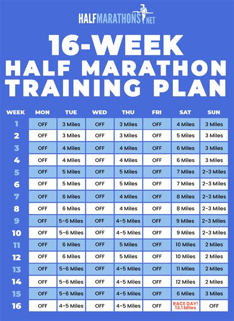 Pin by Lindley McHaffie on Half Marathon | Half marathon training, Half ...