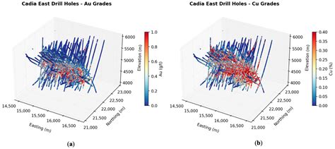 Simulating Bulk Ore Sorting Performance of a Panel Cave Mine: A ...