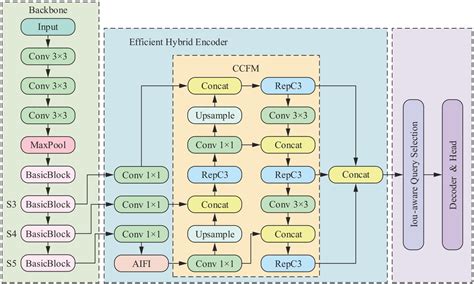 Image result for Scatter Colormap Python
