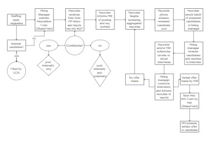 Recruiting Talent 的图像结果