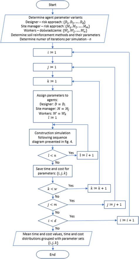 Image result for Open Source Simulation Block Diagram Model JavaScript