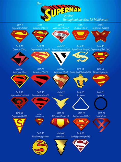 Resultado de imagem para Superman (Kal-El) (At Earth's End) | Superman ...