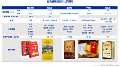 中国烟草总公司年收入 中国烟草市值是多少(超1万亿No.1)__财经头条