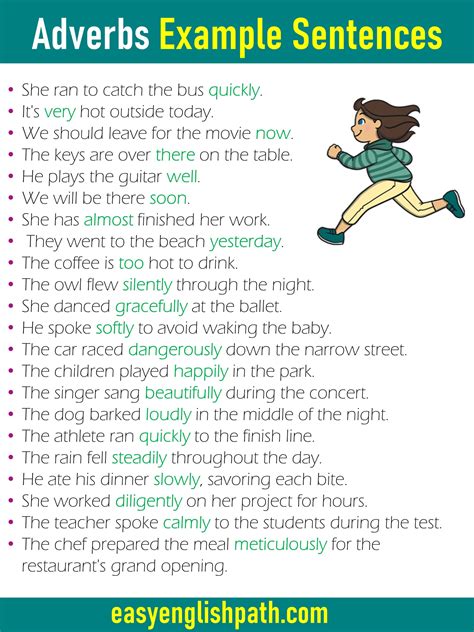 8 Essential Parts of Speech in English with Examples