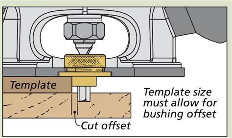 Image result for Routing Using a Pattern On a Router Table