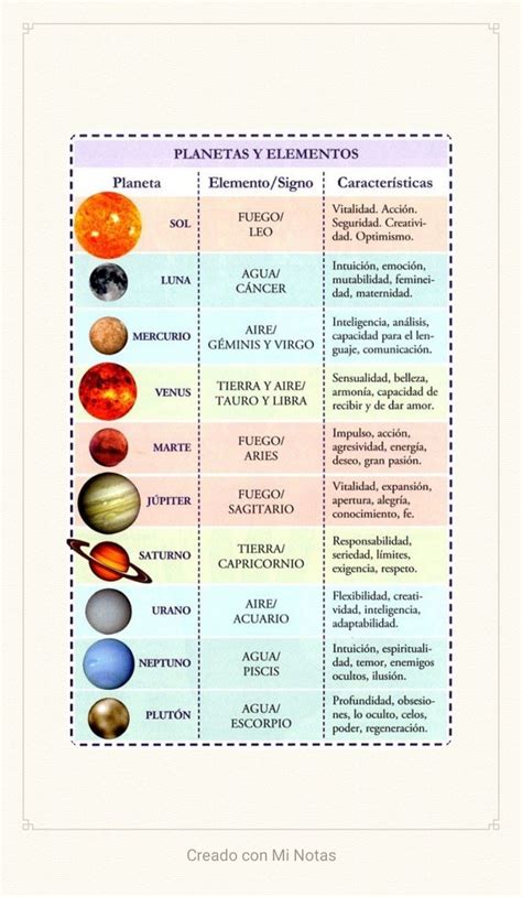 Planets in Spanish