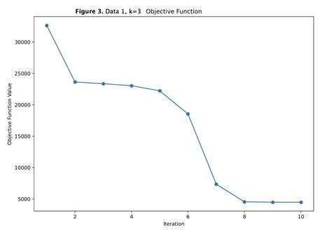 Image result for K-Means Algorithm Python From Scratch