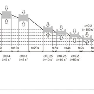 Image result for Compression 4 Stage