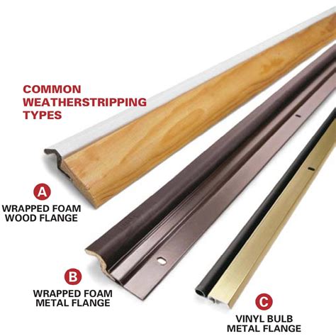 How To Put Weather Stripping On A Door – DAWP