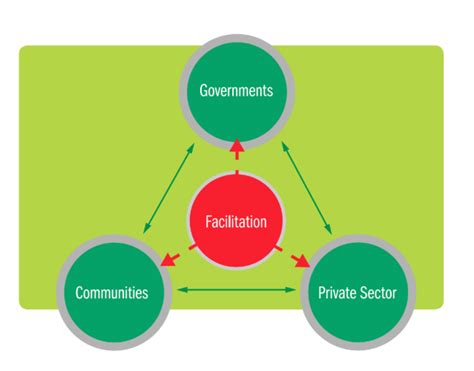 Partnership Approach 的图像结果