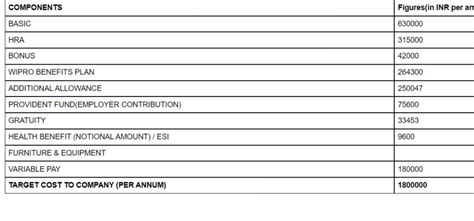 Can anyone tell how to withdraw old application in Accenture ...
