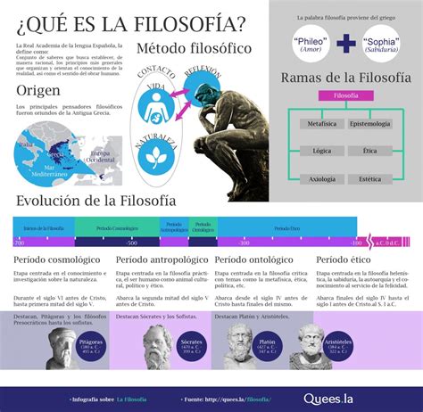 RAMAS DE LA FILOSOFIA - studentassignmentsupport