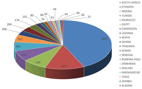 Bibliometric Analysis on Tuberculosis and Tuberculosis-Related Research ...