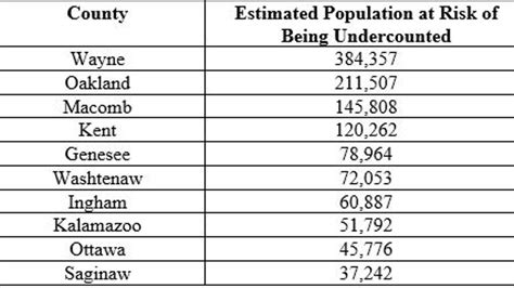 Census Bureau hiring, employees could make $25 per hour | FOX 2 Detroit