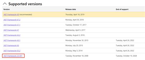 Image result for What Does Net Framework 3.5 Do