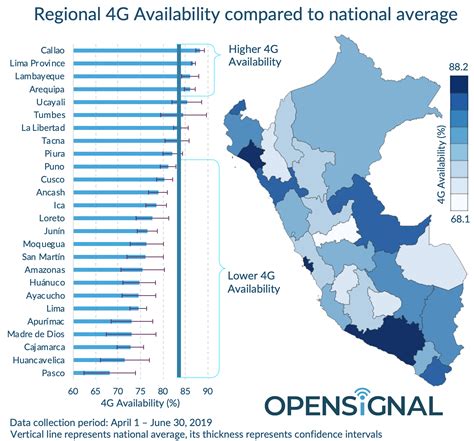 Peru Population Statistics at Angela Link blog
