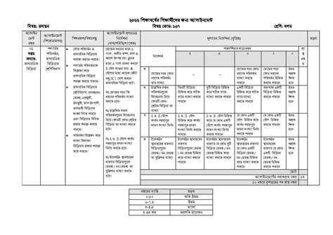 Image result for Class 10 7th Week Assignment 2022