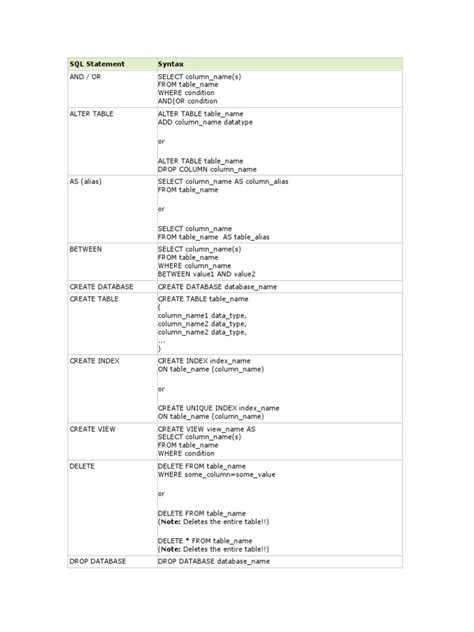 Using SQL Statements 的图像结果