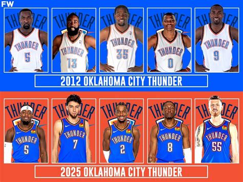 2012 OKC Thunder vs. 2025 OKC Thunder: Who Would Win In 7-Game Series ...