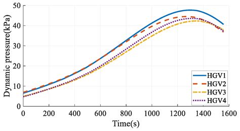 An Analytical Reentry Solution Based Online Time-Coordinated A* Path ...